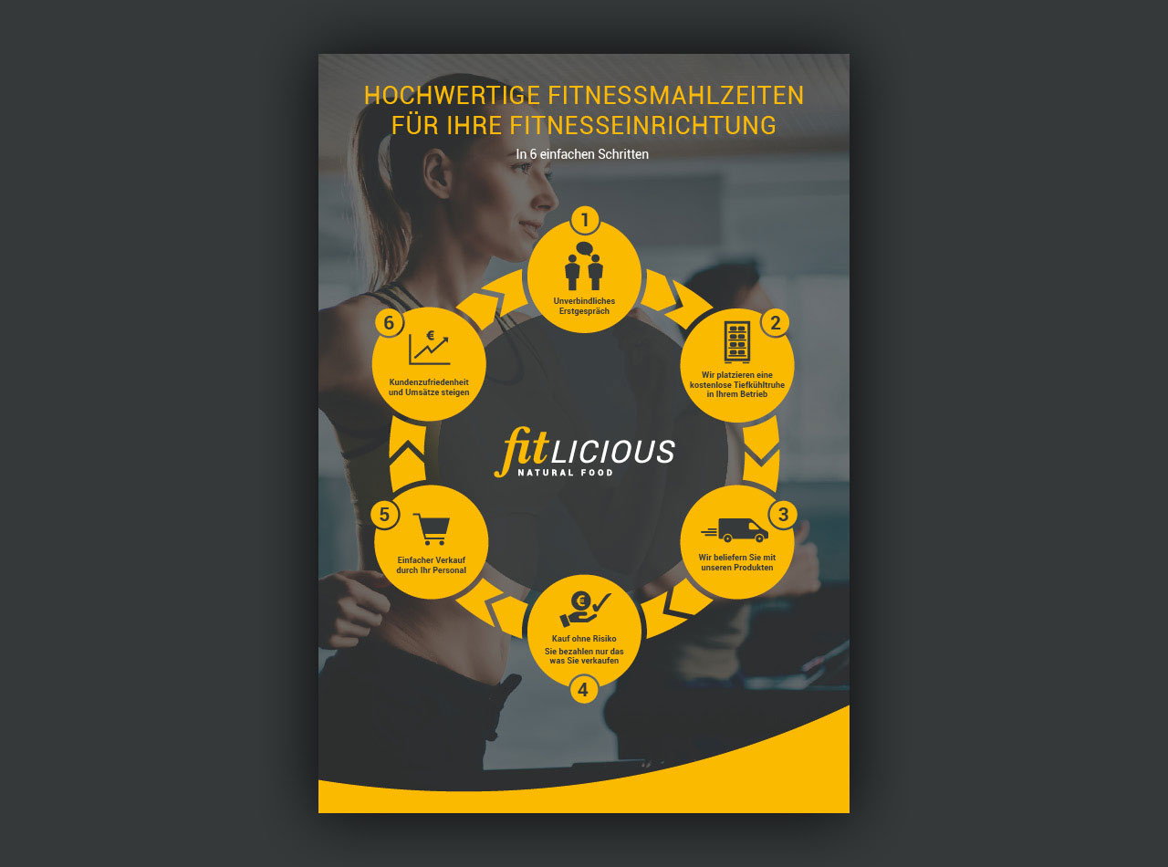 fitlicious Messeplakat, Erklär-Poster für Händler